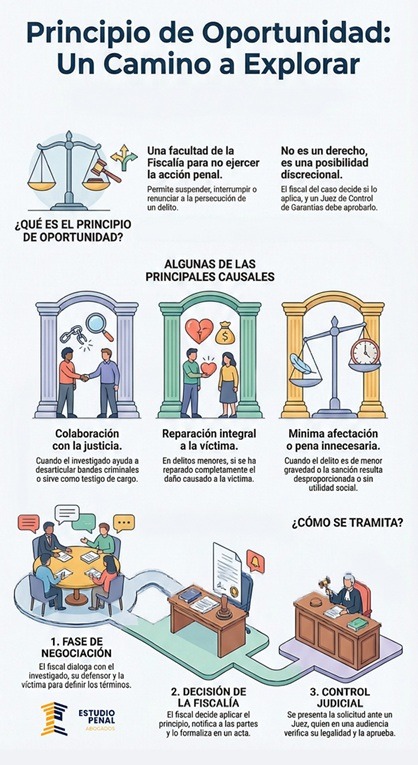 Principio de Oportunidad Colombia